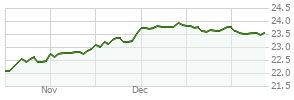 gibix|Guggenheim Total Return Bond Fund Institutional Class, GIBIX .
